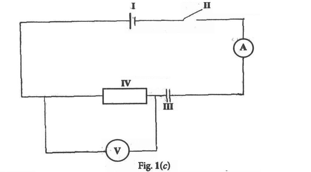 BECE SCIENCE 2024 FIG 1(c)