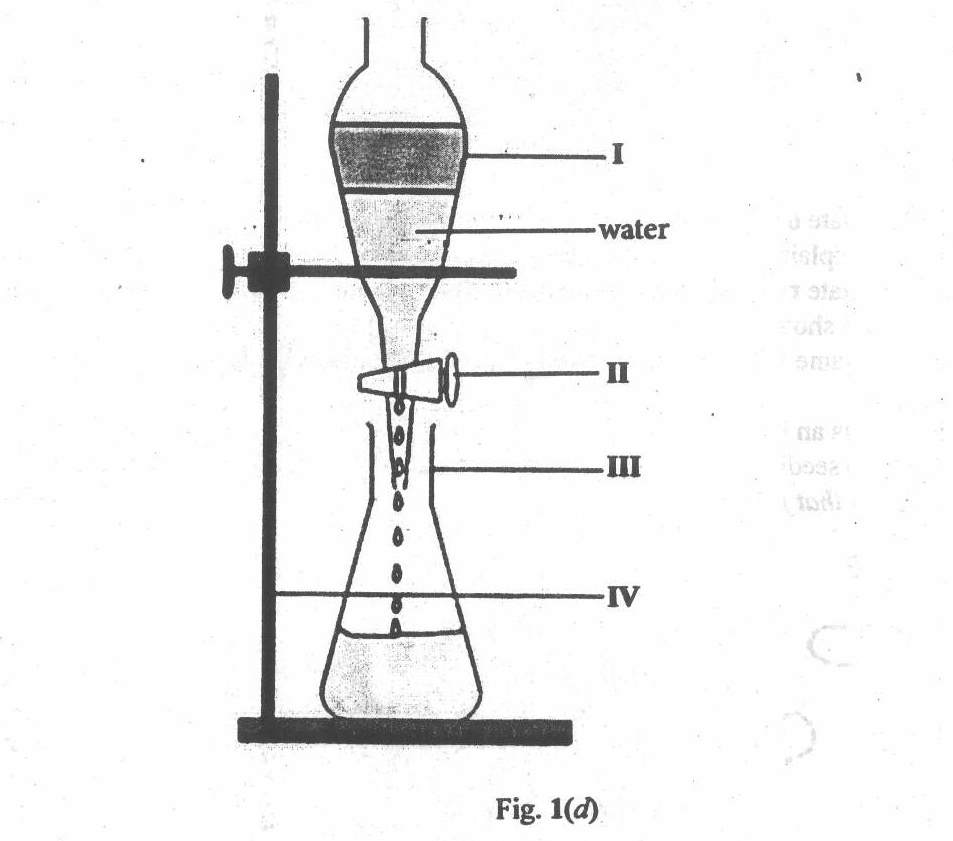 BECE SCIENCE 2024 FIG 1(d)